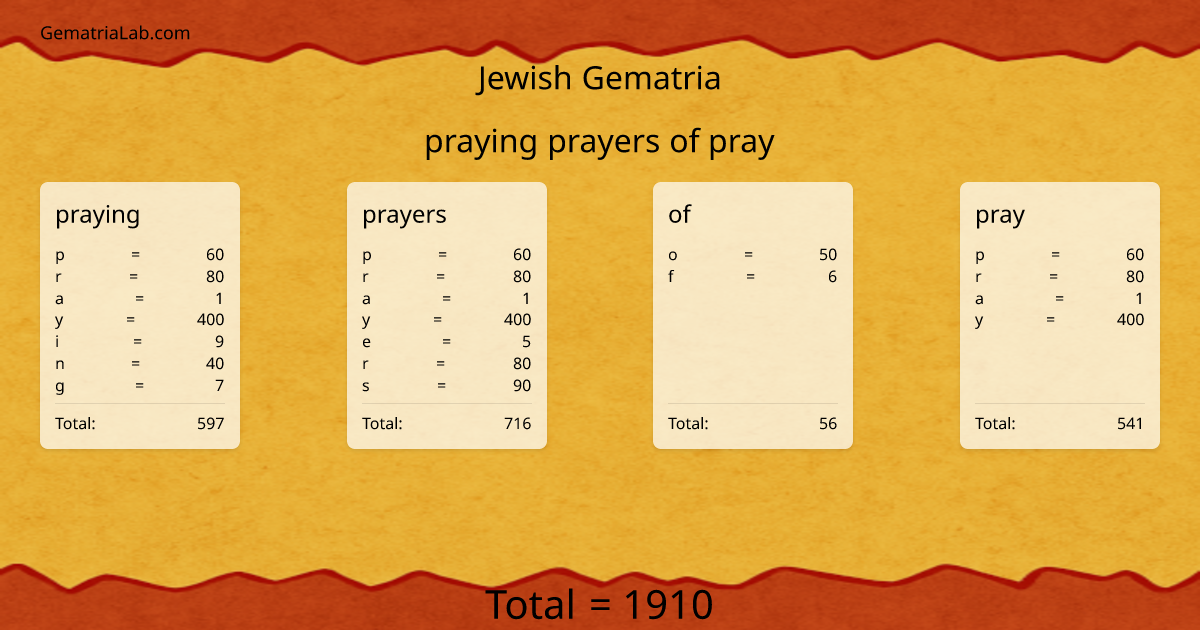 praying prayers of pray in jewish Gematria